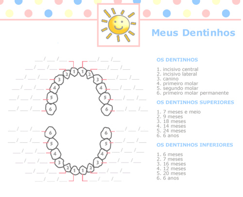 quando nascem os dentes de leite